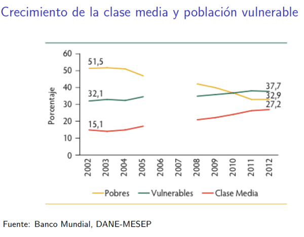 Autora: Angela Fonseca